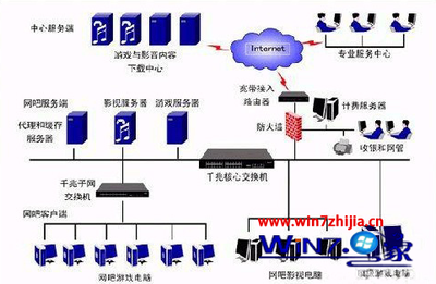 Windows 7旗舰版系统下路由器死机与掉线故障的解决方案