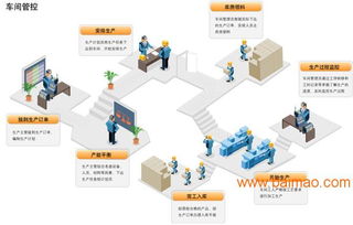 工厂生产管理系统与车间现场管理软件 数字化生产的核心引擎
