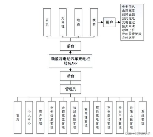 基于Spring Boot的新能源电动汽车充电桩服务App系统设计与实现