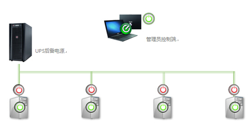 华硕远程唤醒服务 开启计算机系统服务新纪元